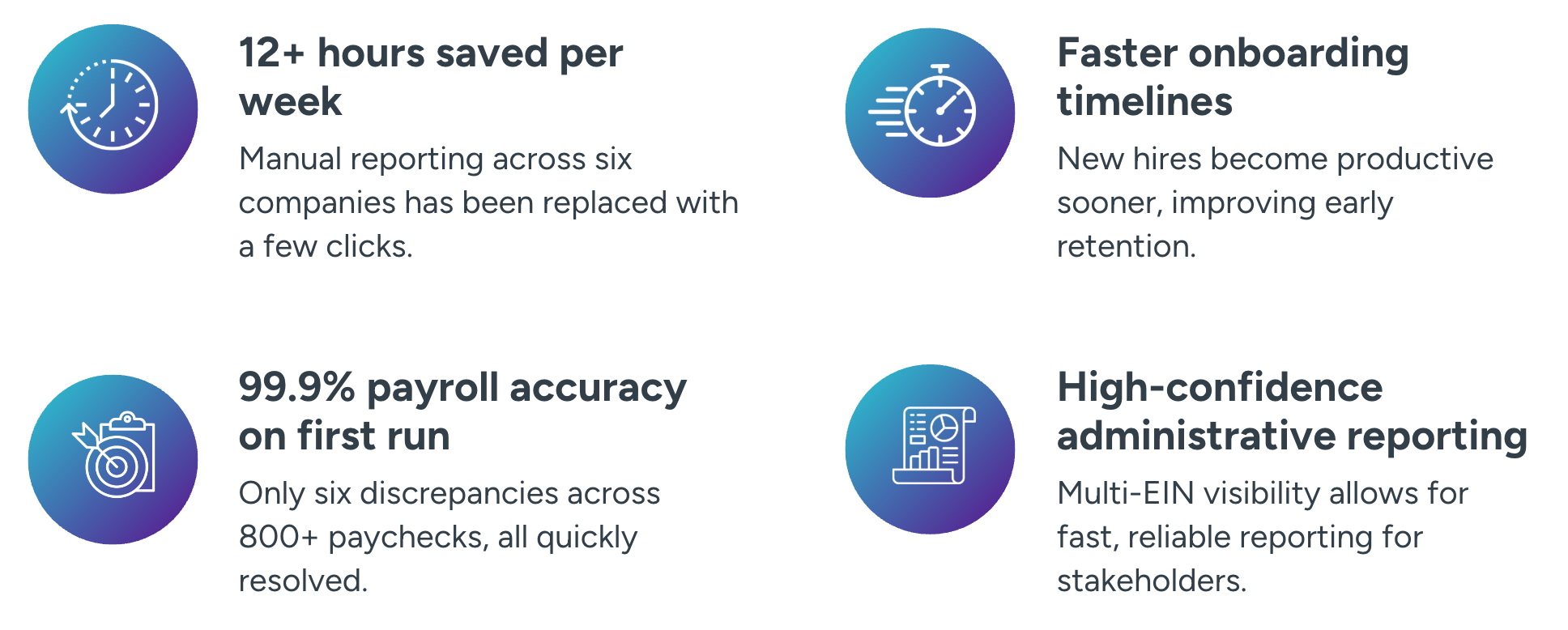 12+hours saved per week, Faster onboarding timelines, 99.9% Payroll accuracy on first run, High-confidence administrative reporting