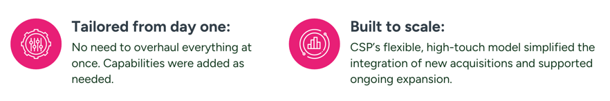 Tailored from day one - No need to overhaul everything at once. Capabilities were added as needed. Built to scale: CSP’s flexible, high-touch model simplified the integration of new acquisitions and supported ongoing expansion.