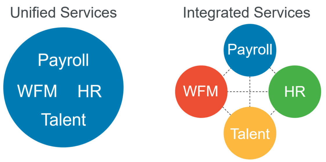 Unified vs integrated payroll services